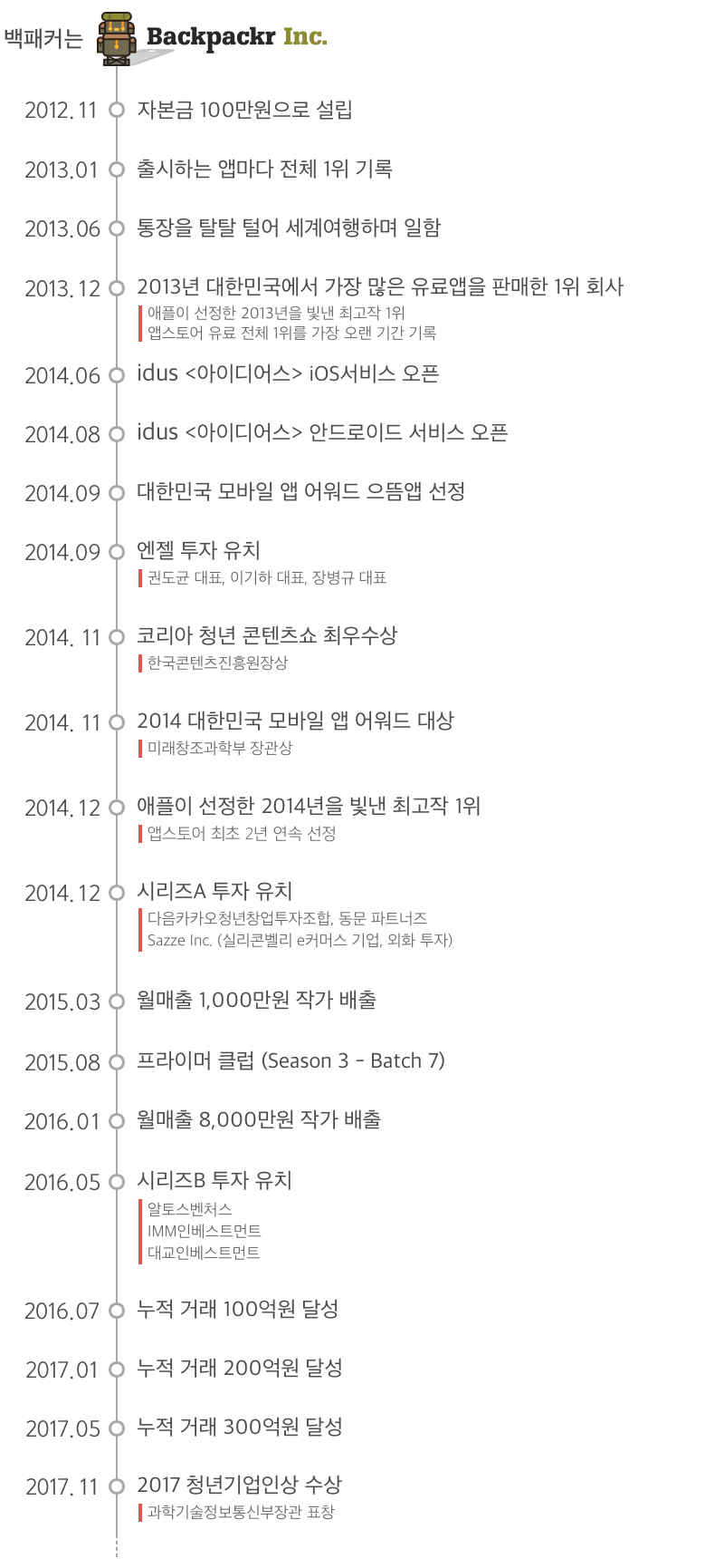 회사소개